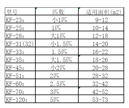平定空调维修